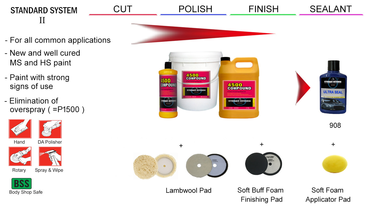 Silicon free Silicon free