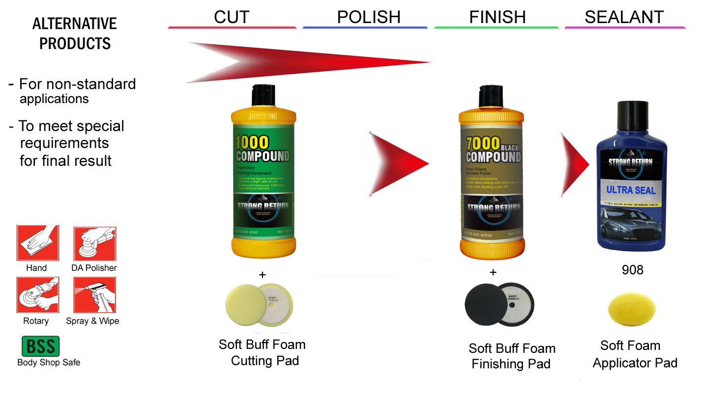 cut polishing cut polishing