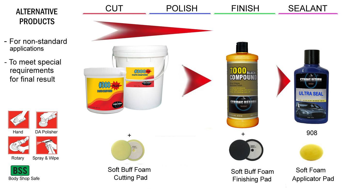 cutting polishing paste cutting polishing paste